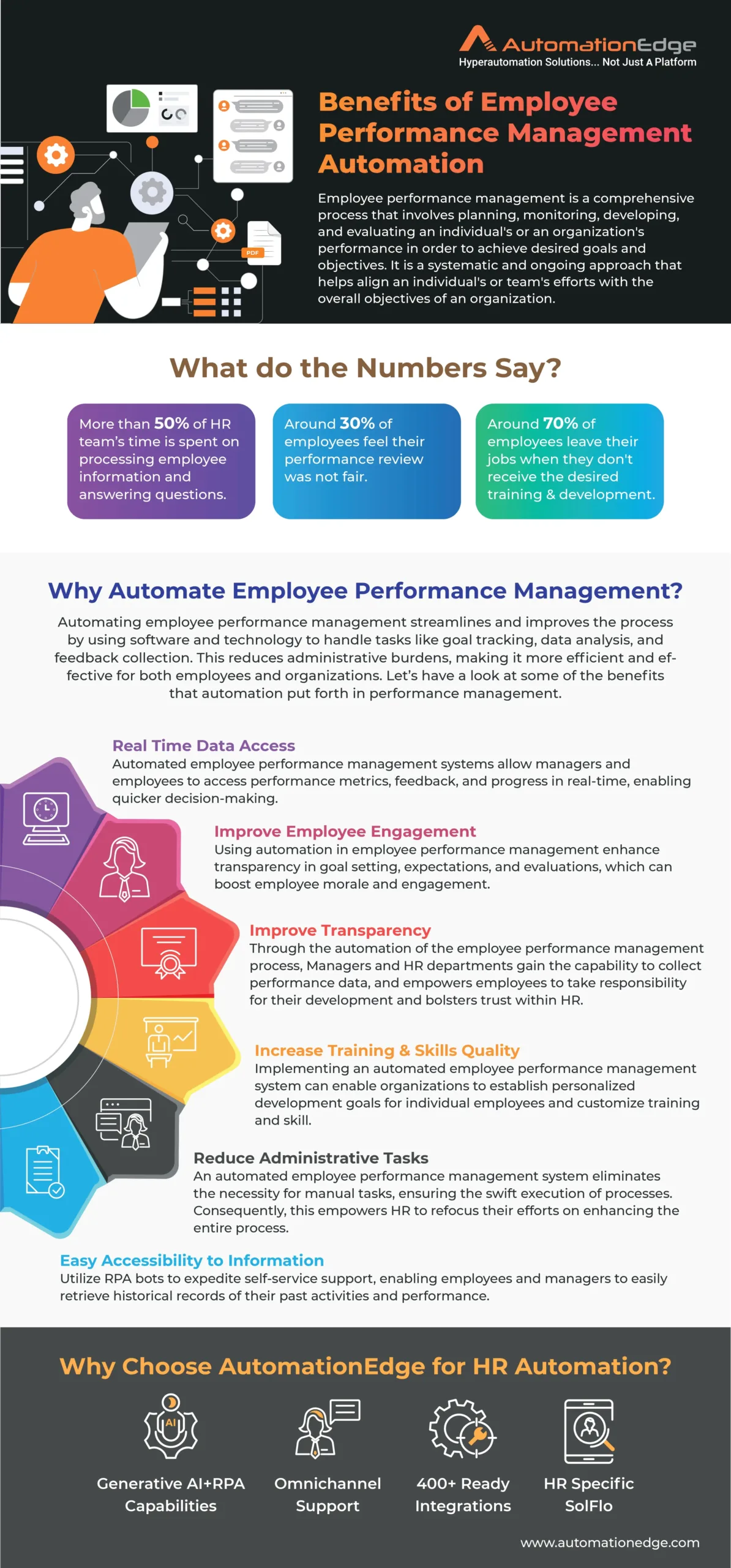 Infographic: Benefits of Using Automation in Employee Performance Management