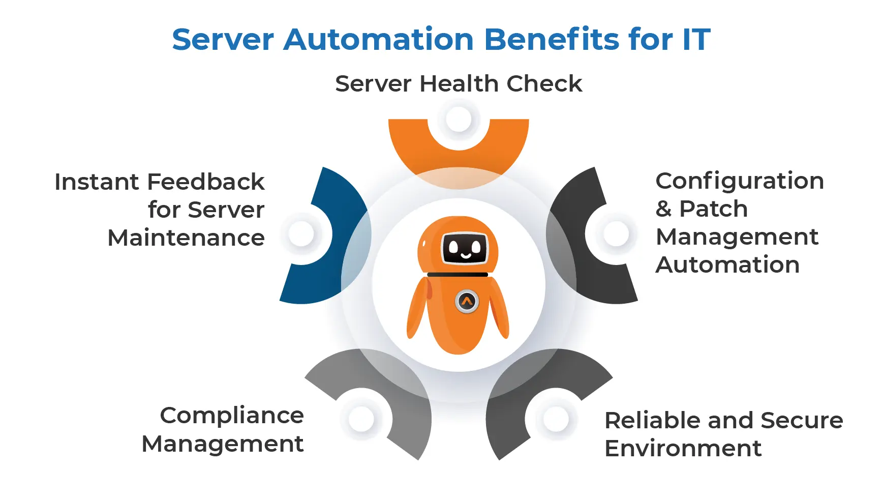 Benefits of Server Automation