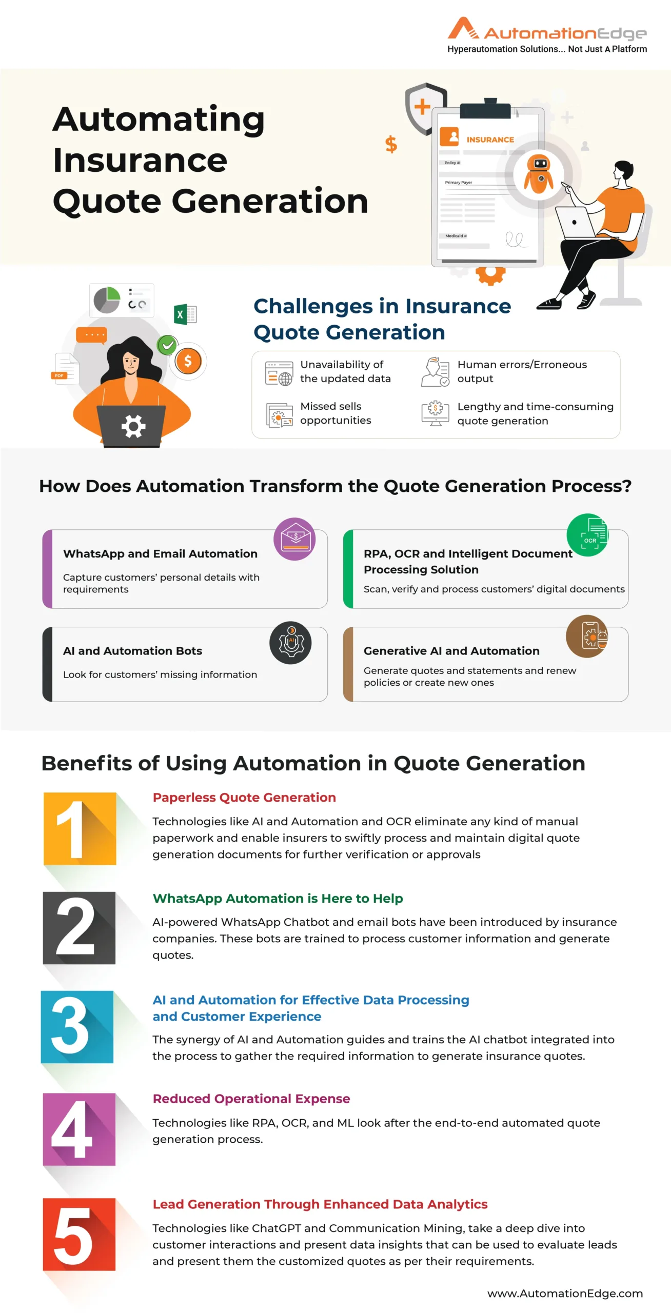 Infographic: Generating Insurance Quote with Automation and AI