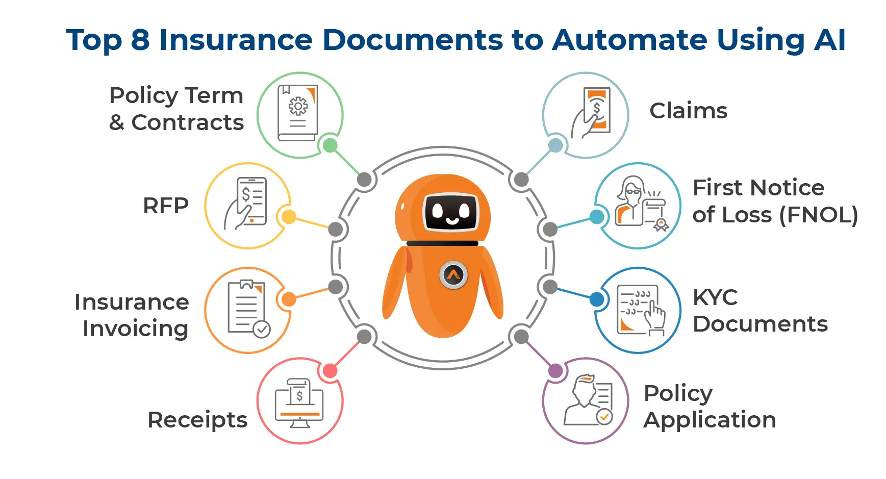 Top 8 Insurance Documents to Automate Using AI