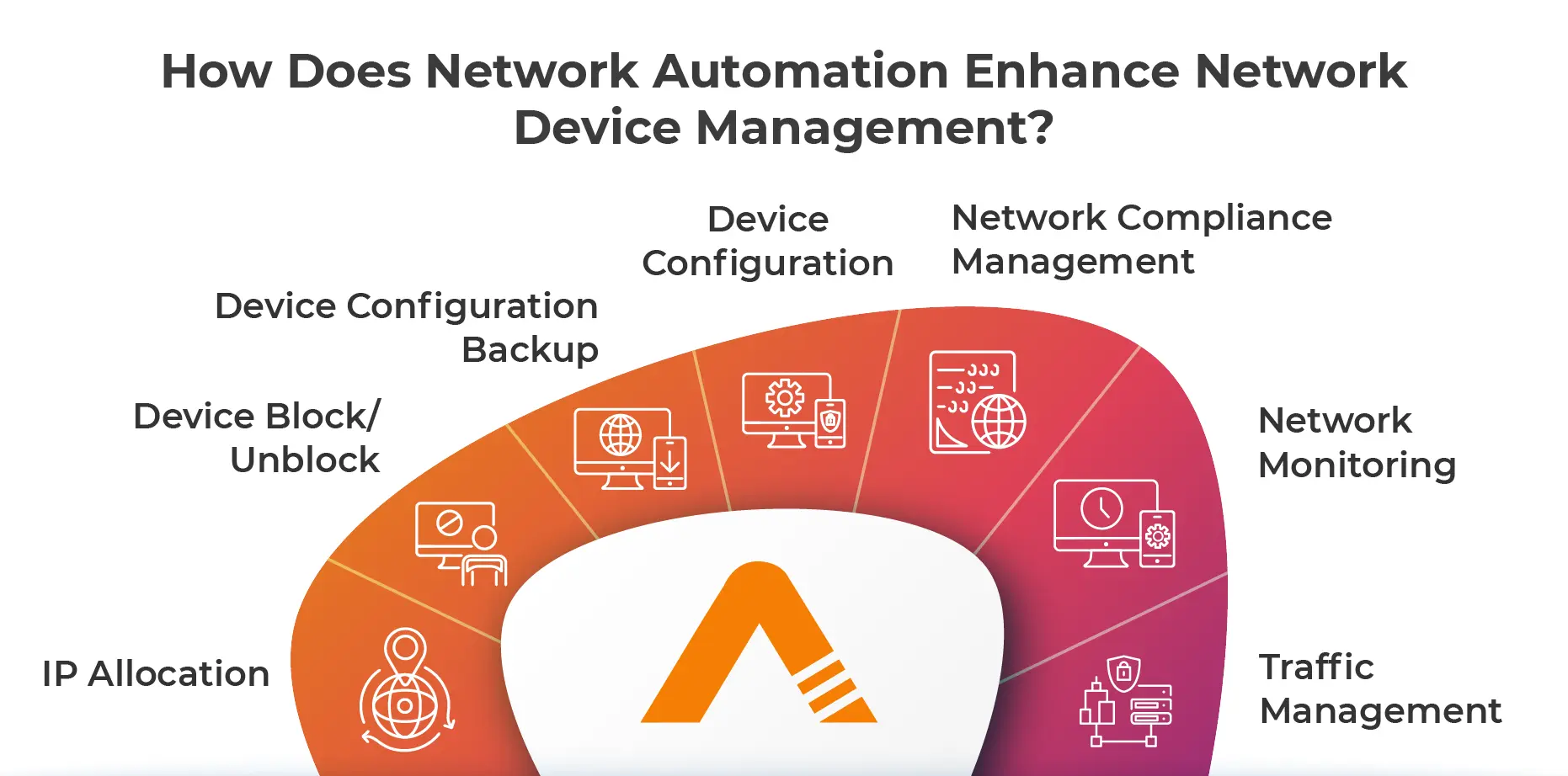 How Does Network Automation Enhance Network Device Management?