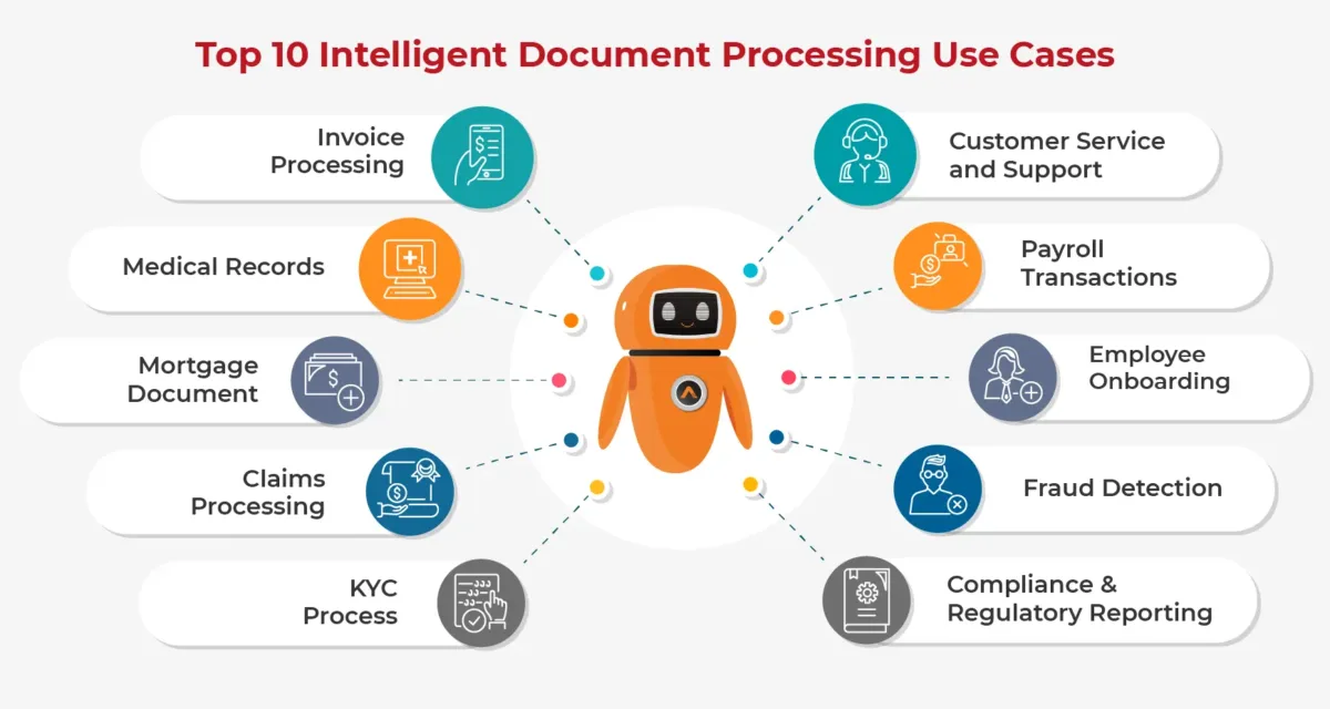 Top 10 Intelligent Document Processing Use Cases