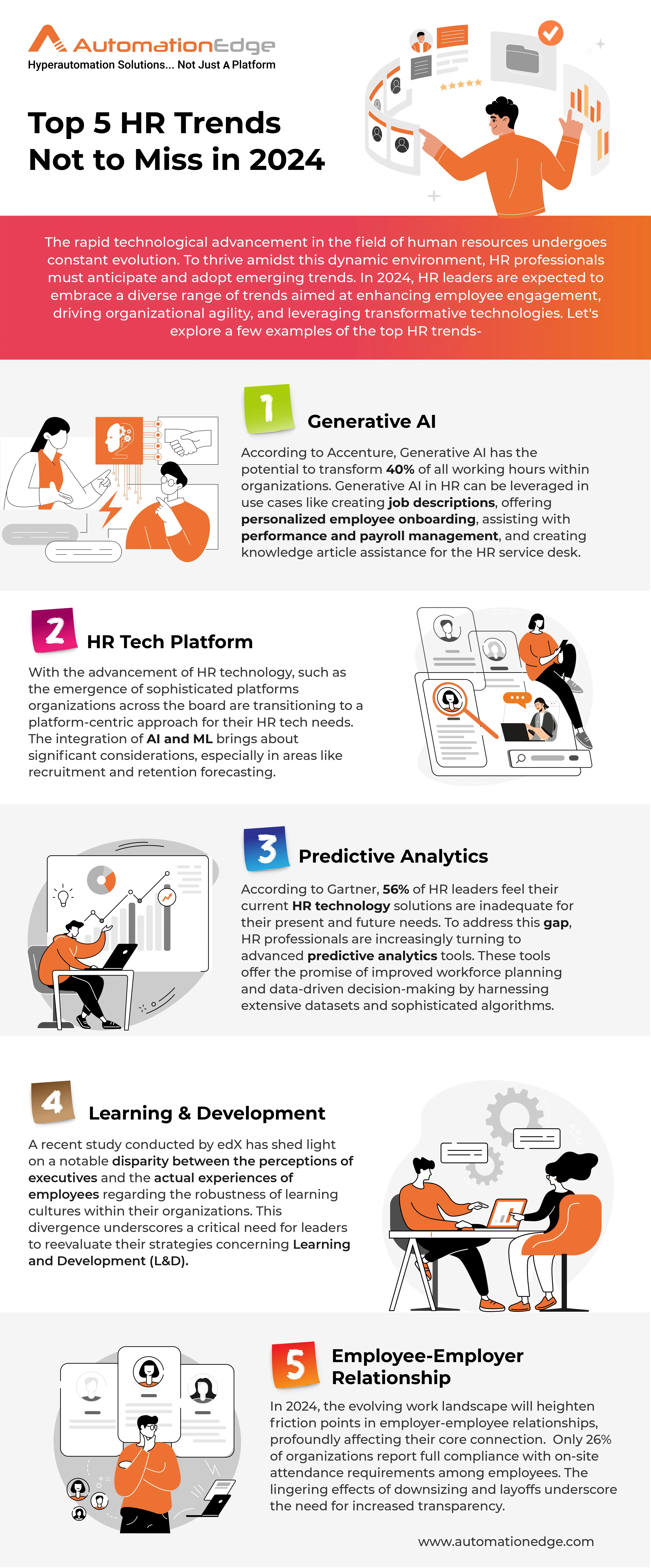 Infographic: Top Trends that will Define HR in 2024