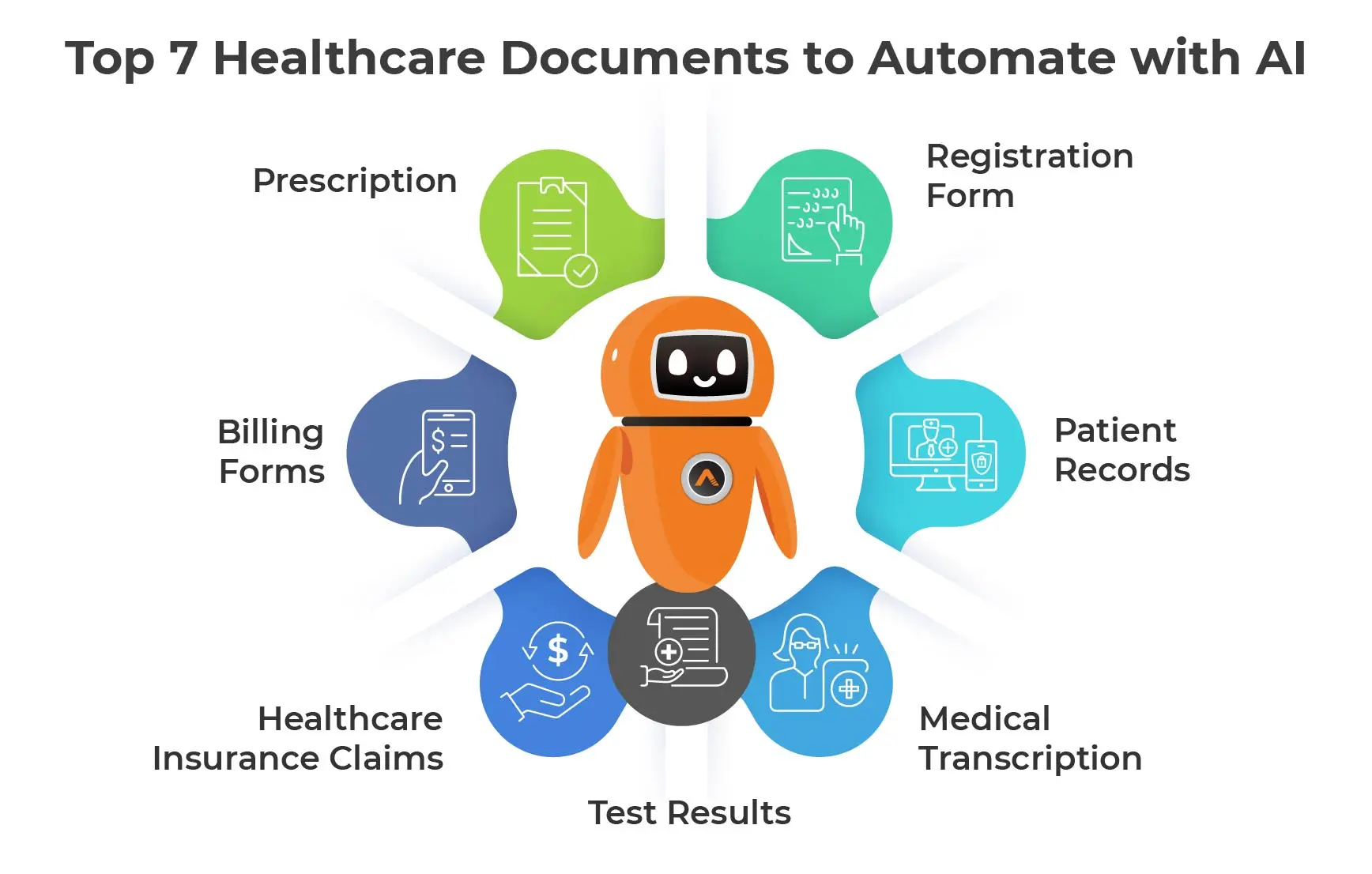 Top 7 Healthcare Documents to Automate with AI