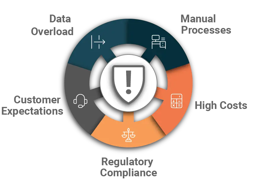 Challenges in the Insurance Industry