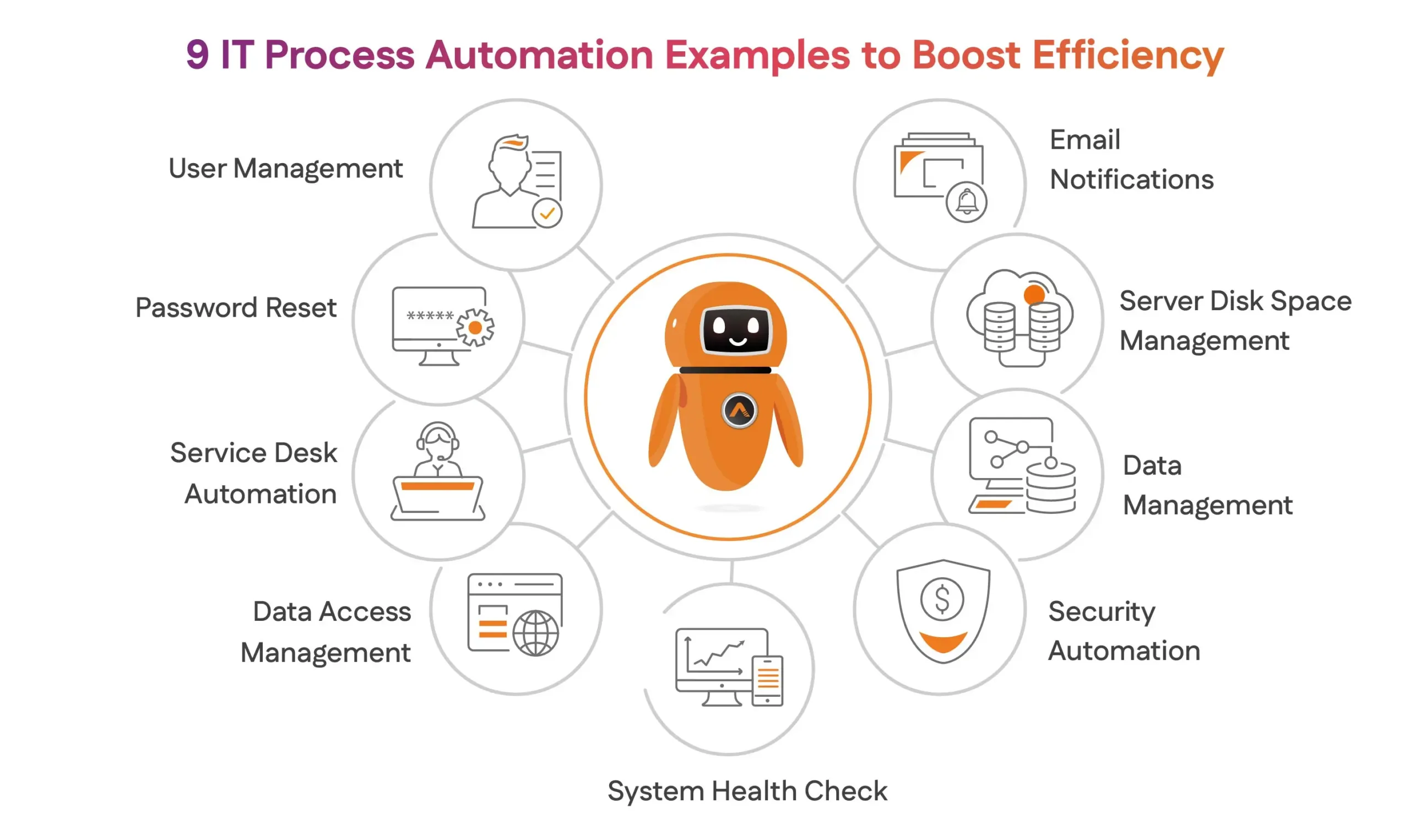 9 IT Process Automation Examples to Boost Efficiency
