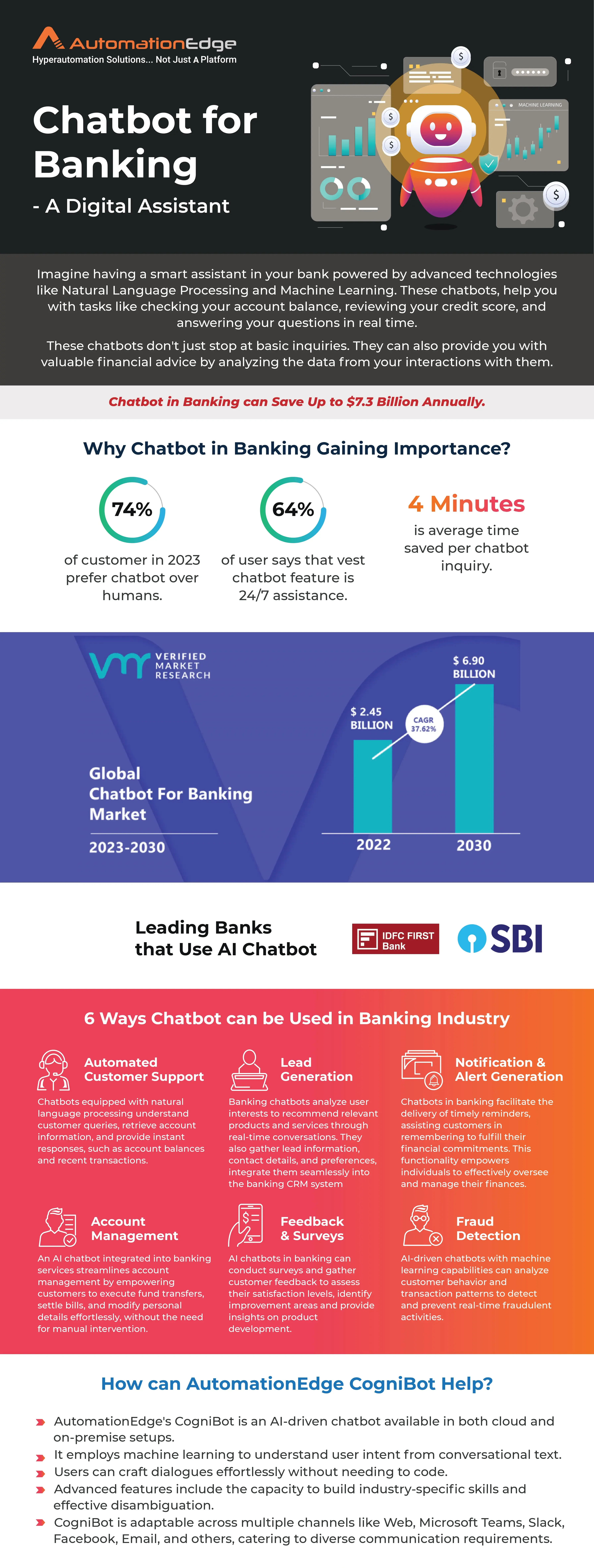 Infographic: Chatbot in Banking – Use Cases and Benefits