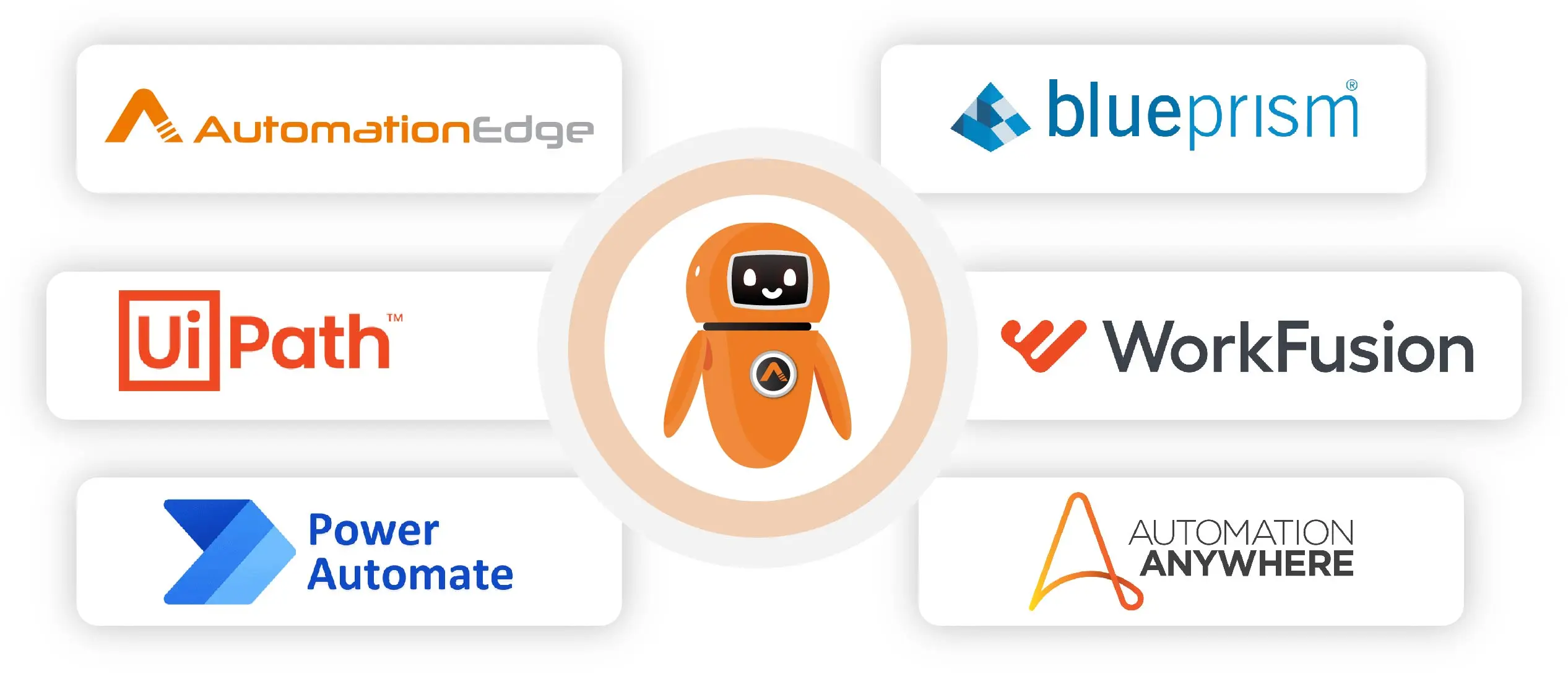 RPA Tools Comparison