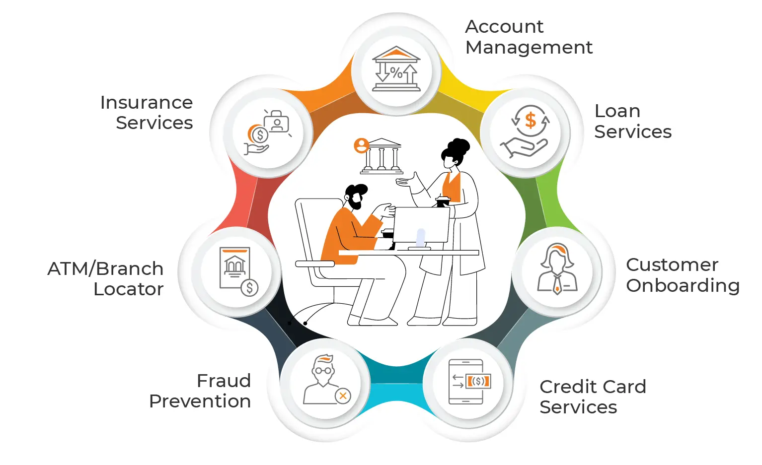Integrate Gen AI and Automation with WhatsApp
