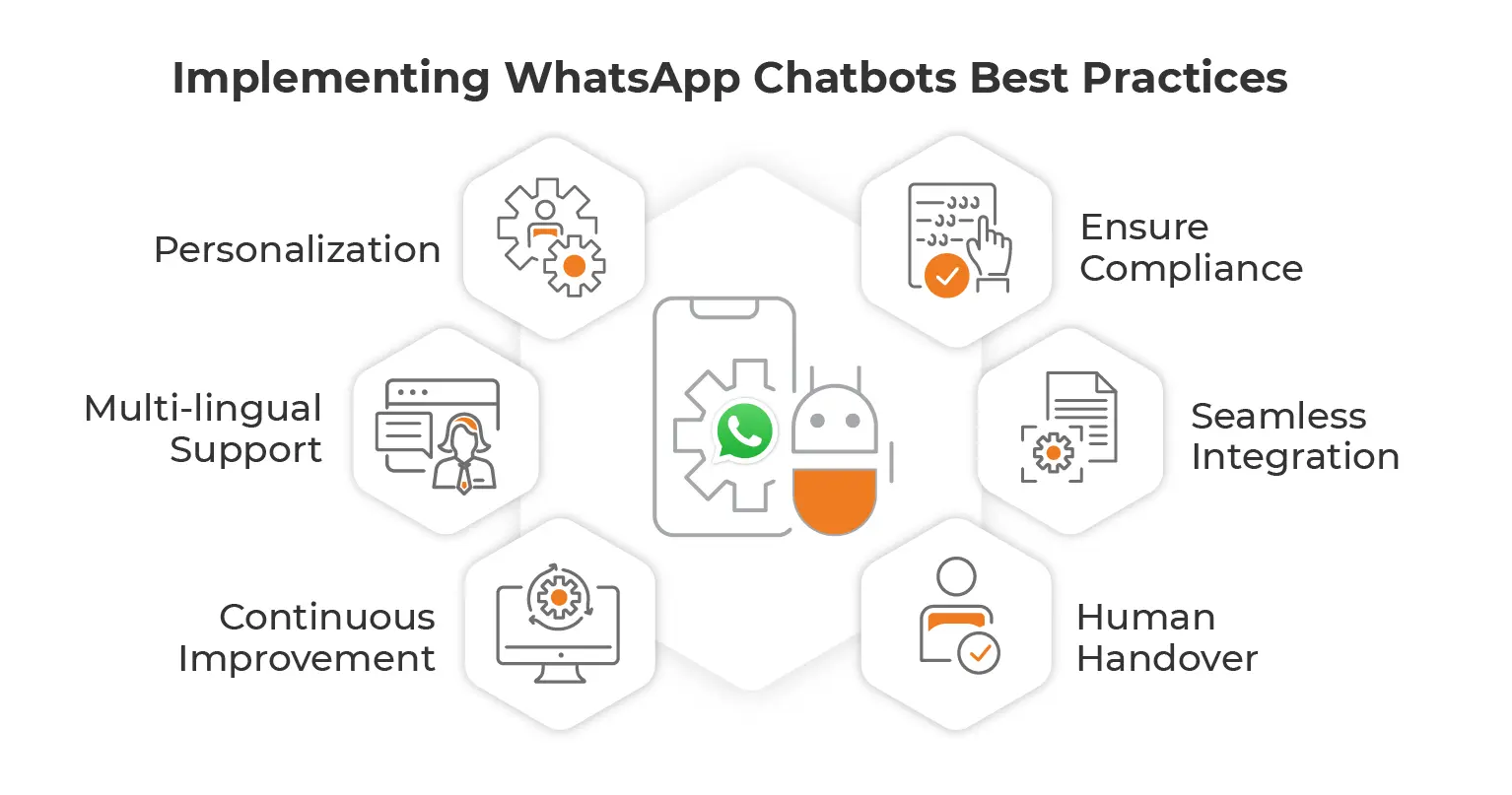 Implementing WhatsApp Chatbots Best Practices