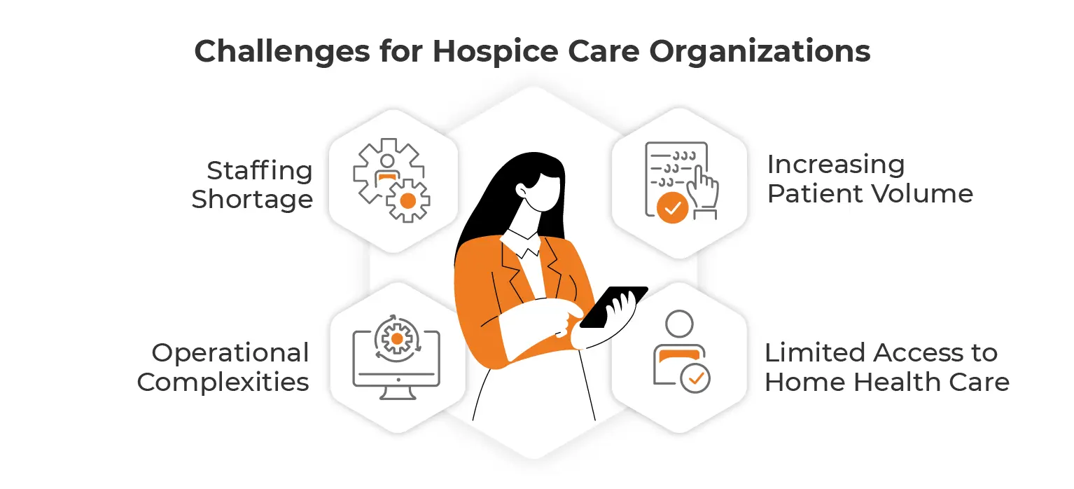 Challenges for Hospice Care Organizations