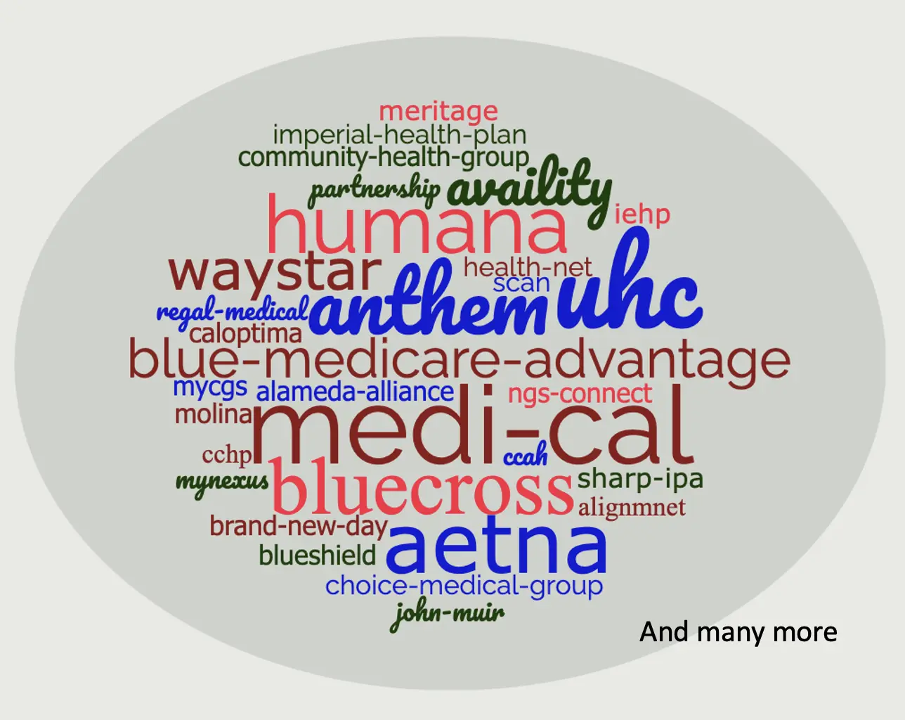 Eligibility Check Automation on Payor Portals