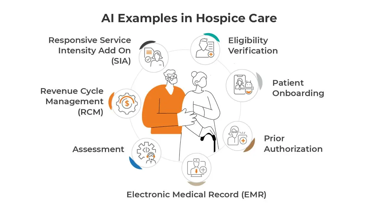 Hospice Care Automation- The Digital Revolution in Hospice Care