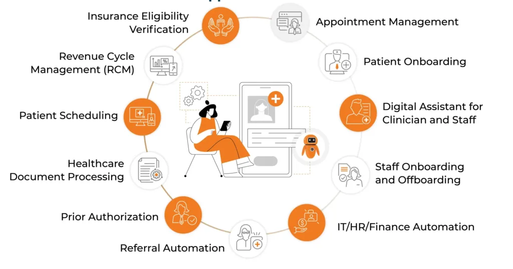 AI and Automation Use Cases in Healthcare