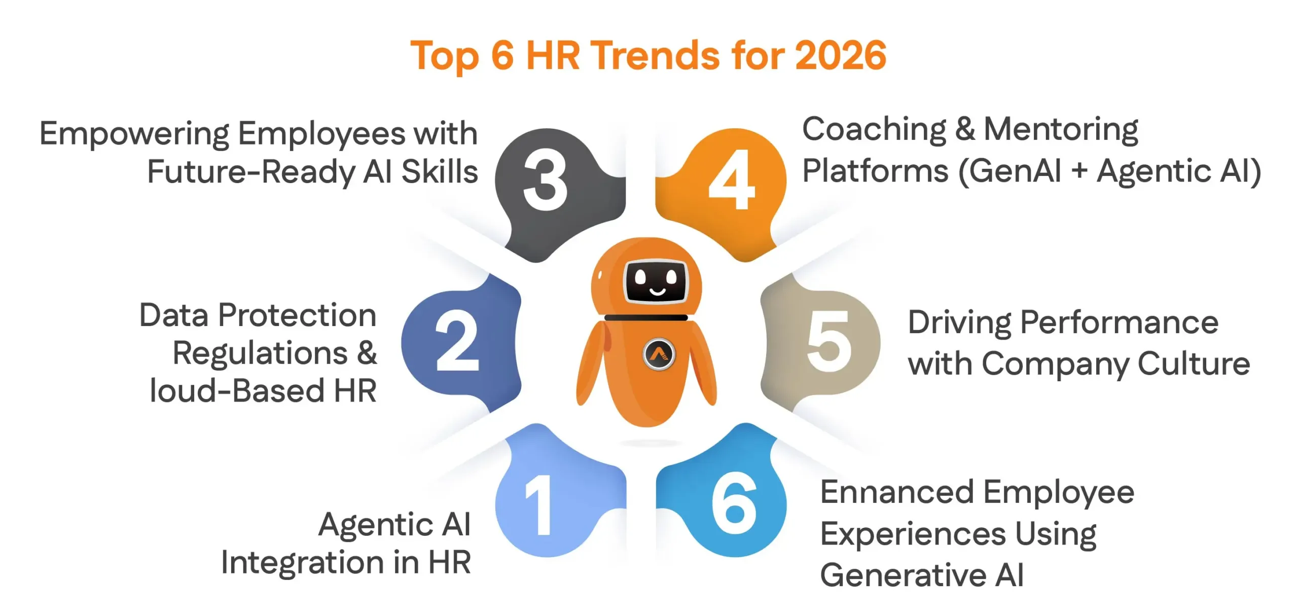 Top 6 HR Trends for 2026