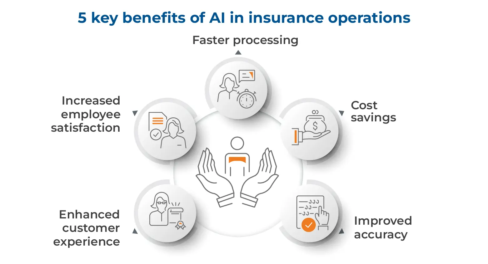 5 key benefits of AI in insurance operations