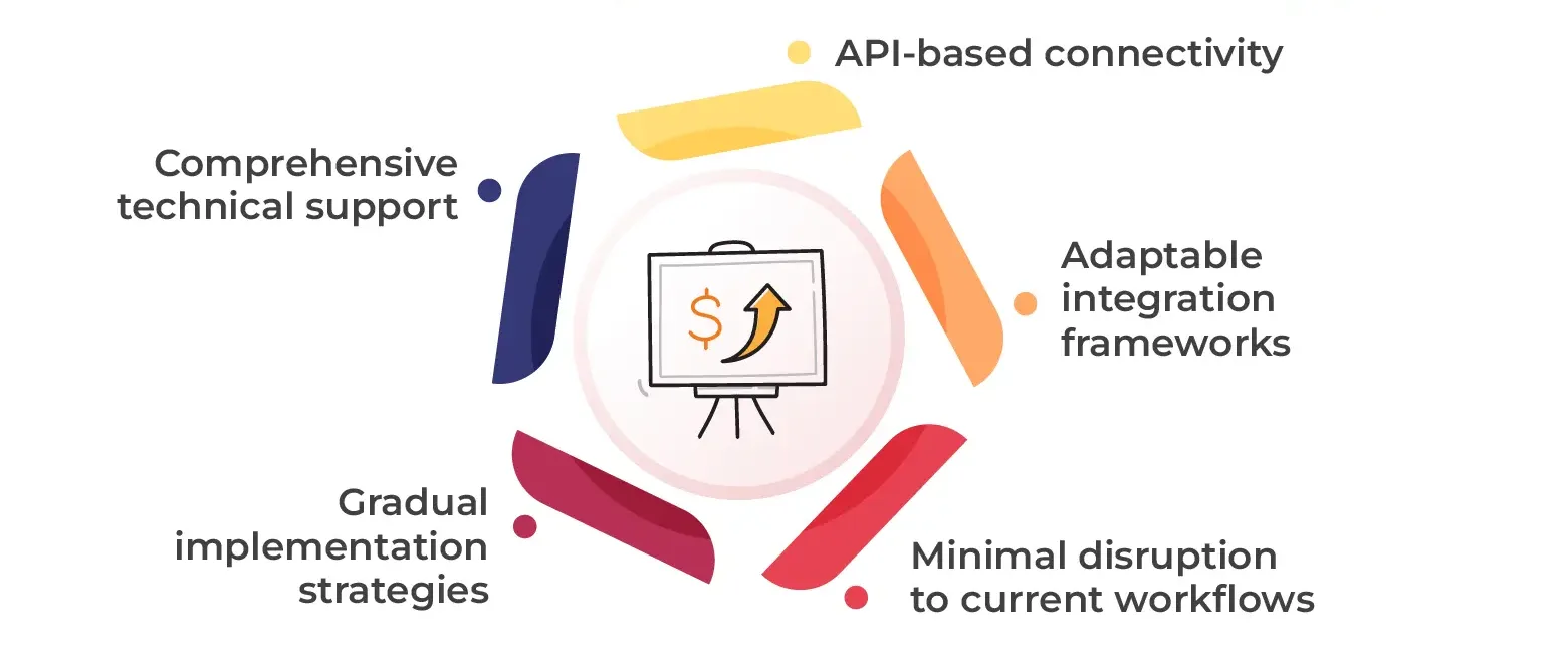 AI and RPA are too complex to integrate with existing systems