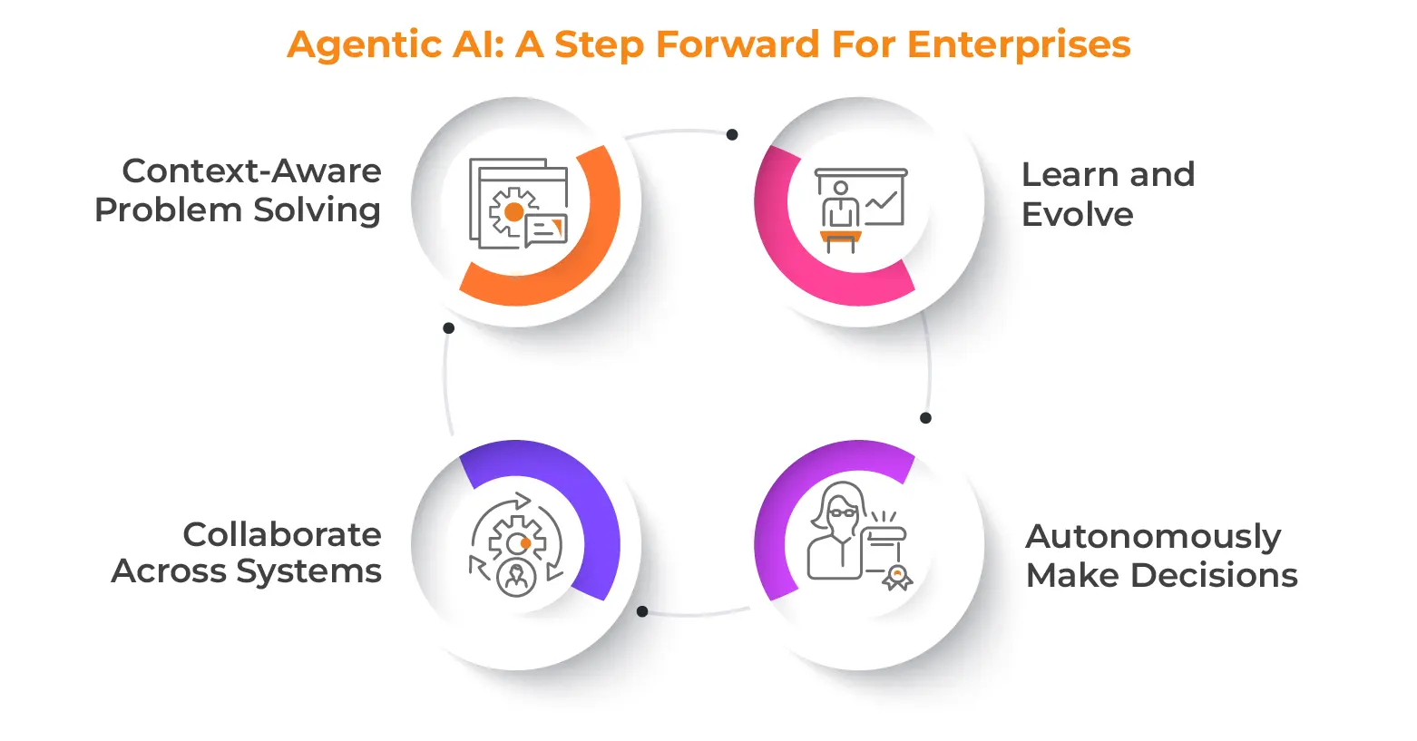 Agentic AI: A Step Forward For Enterprises 