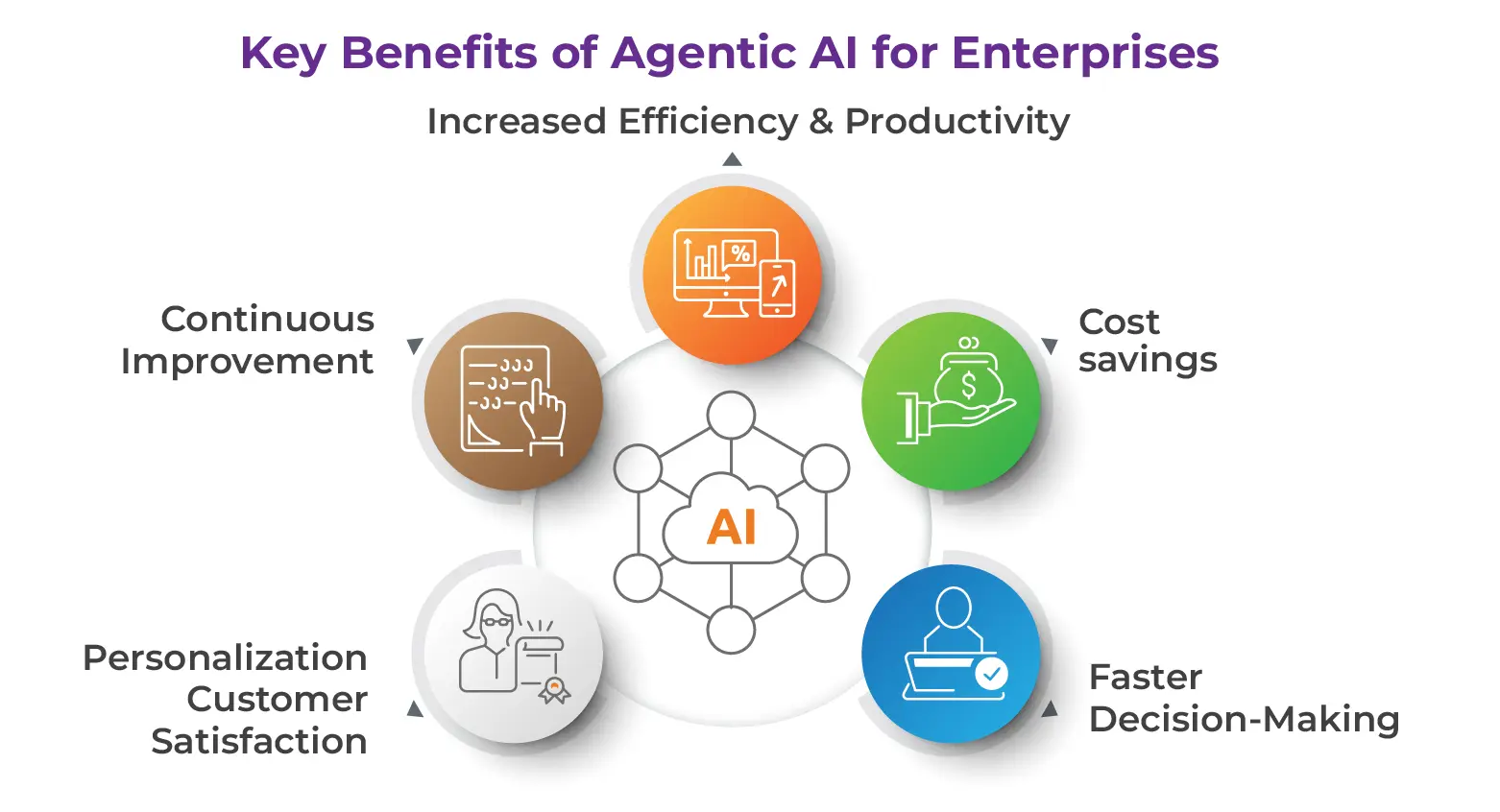 Key Benefits of Agentic AI for Enterprises 