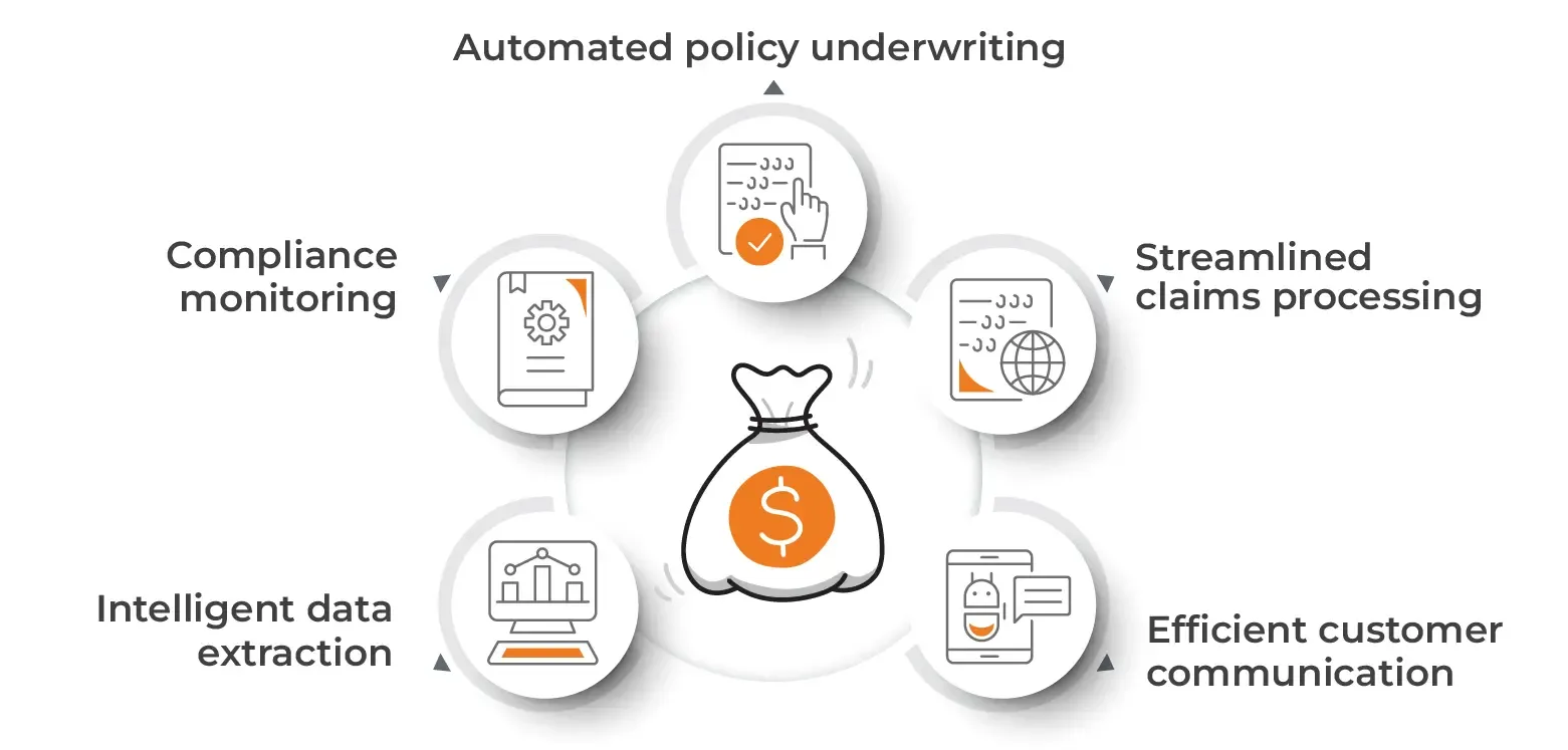 AI and RPA are only suitable for large insurance enterprises