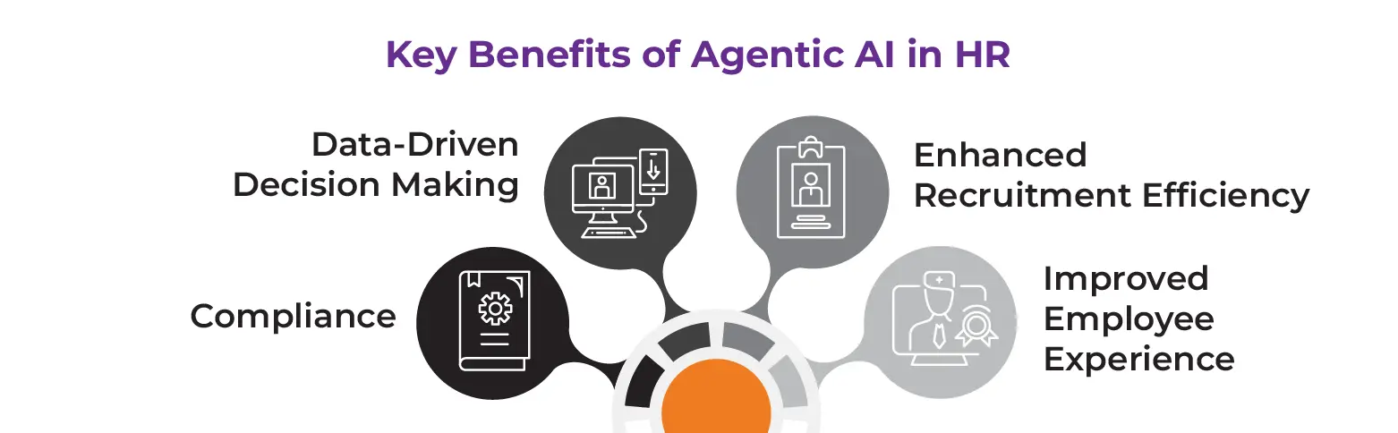 Key Benefits of Agentic AI in HR