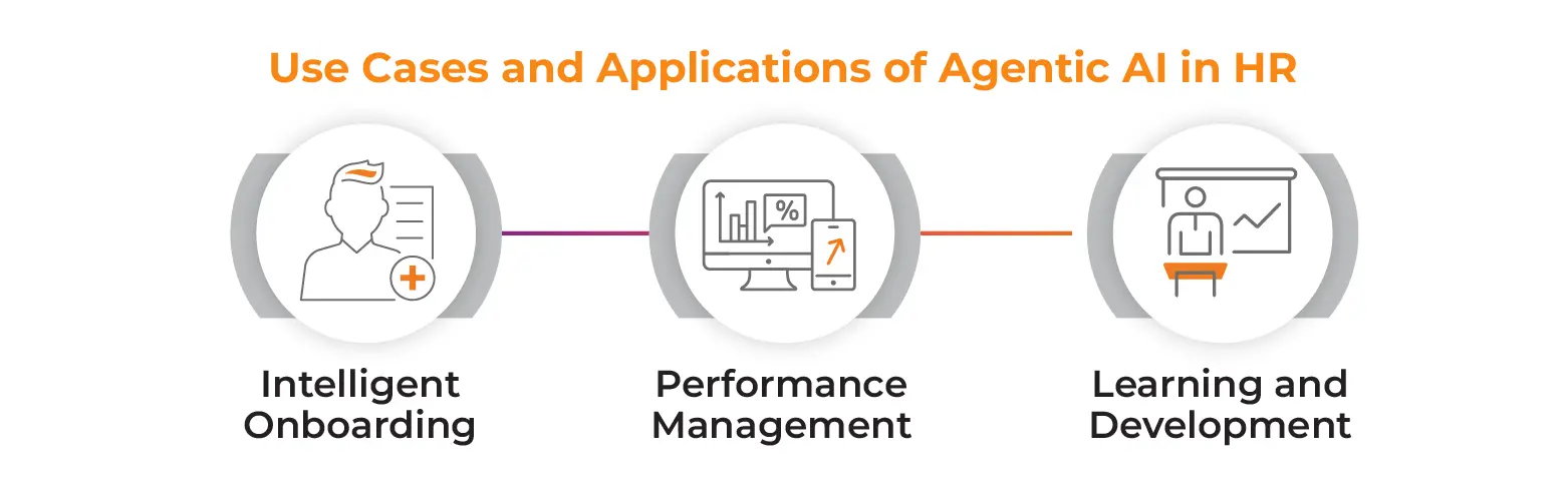 Use Cases and Applications of Agentic AI in HR