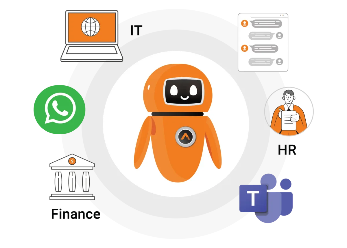 AI and Automation in Employee Support AI and Automation in Employee Support