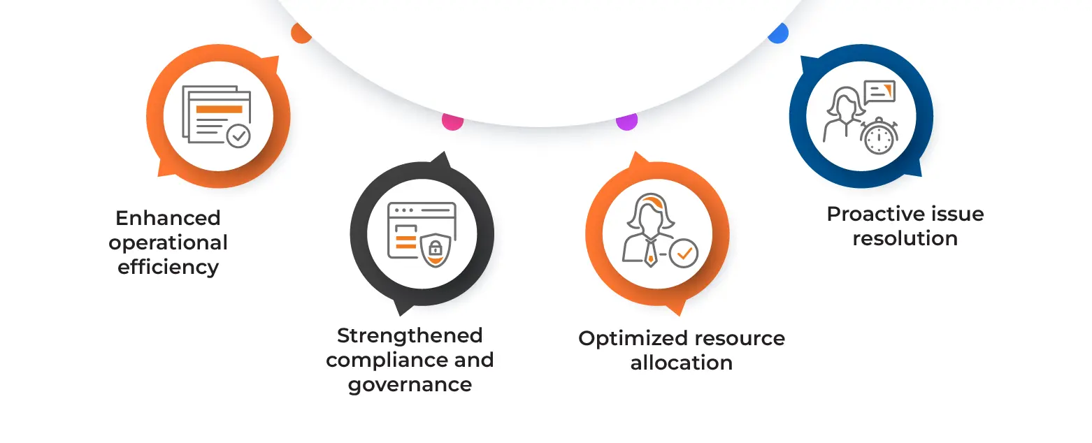 Benefits and Business Impact