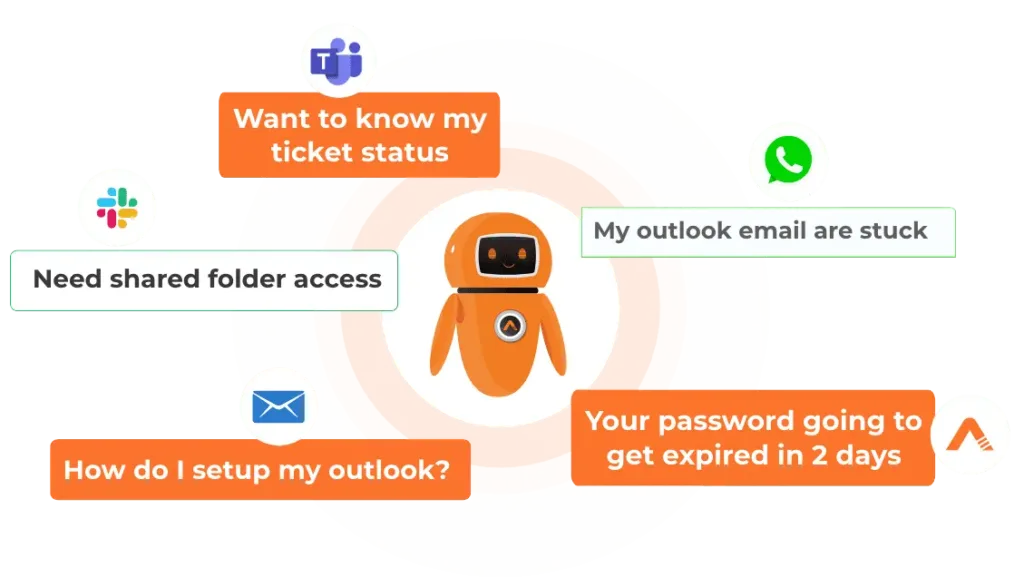 Gen AI-powered Employee Support Automation with AutomationEdge