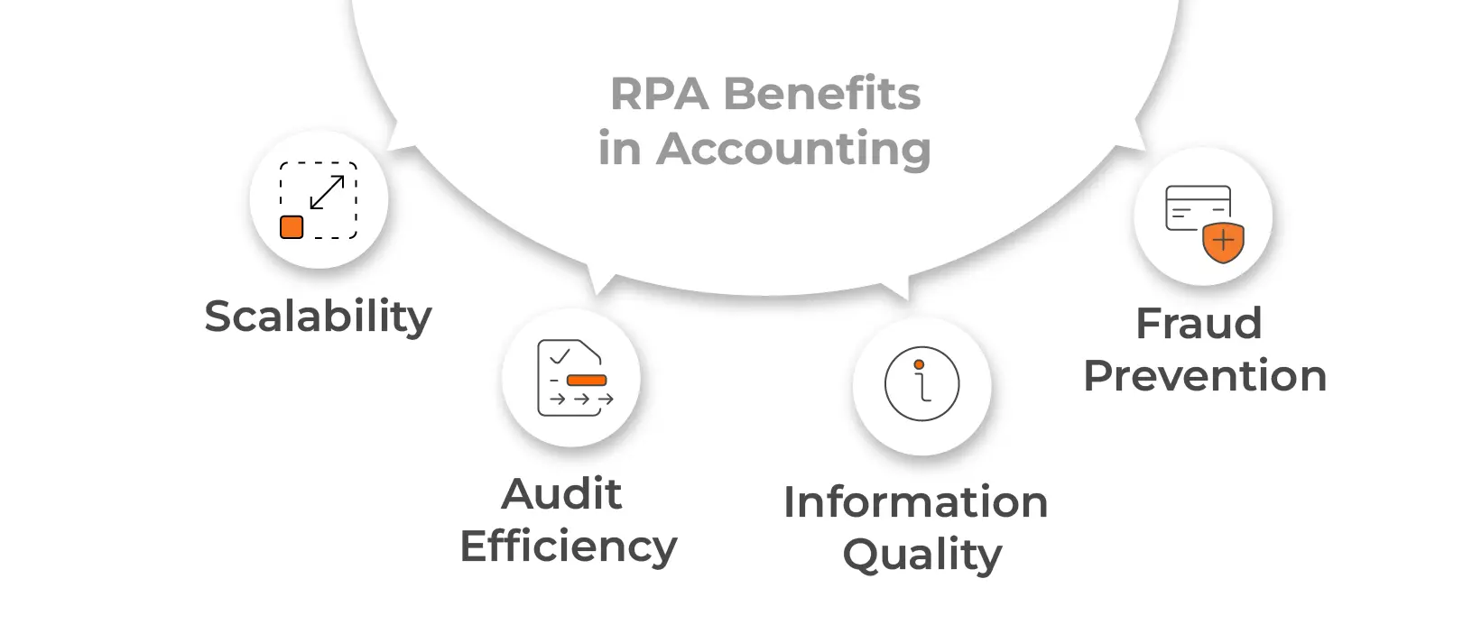 Benefits of Implementing RPA in Accounting