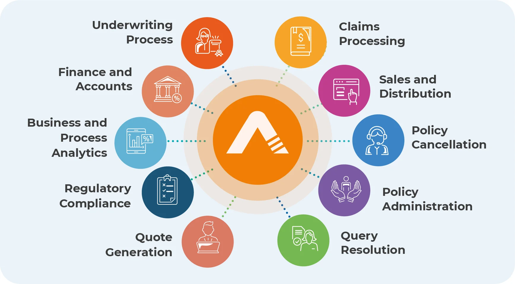 RPA in Insurance Use Cases