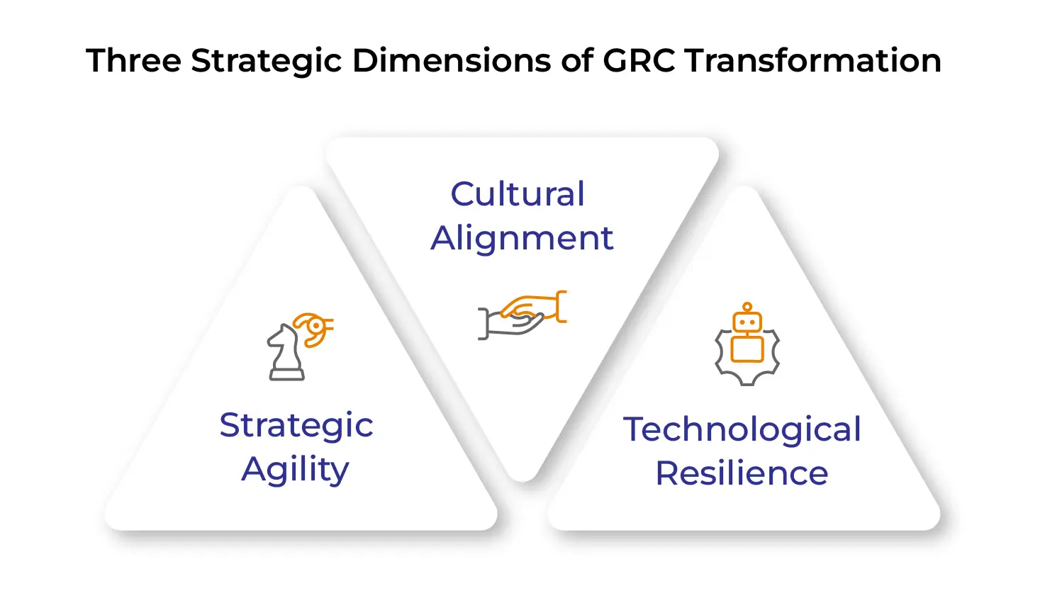 The Strategic Value Proposition