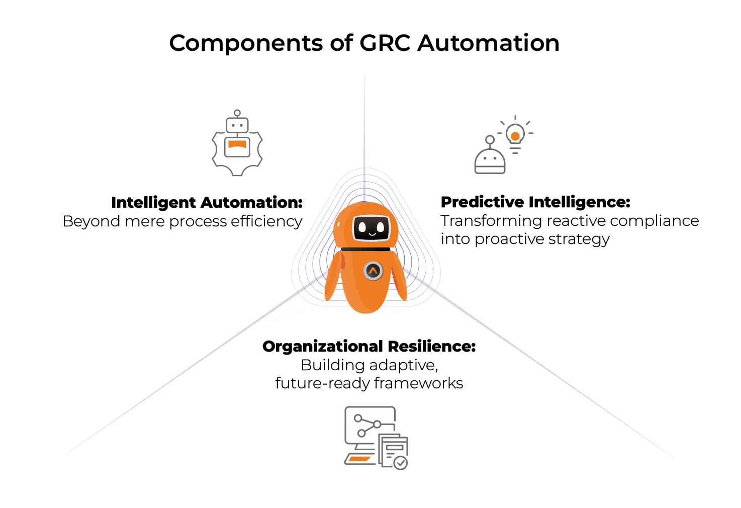 The Human Element in Automated Governance
