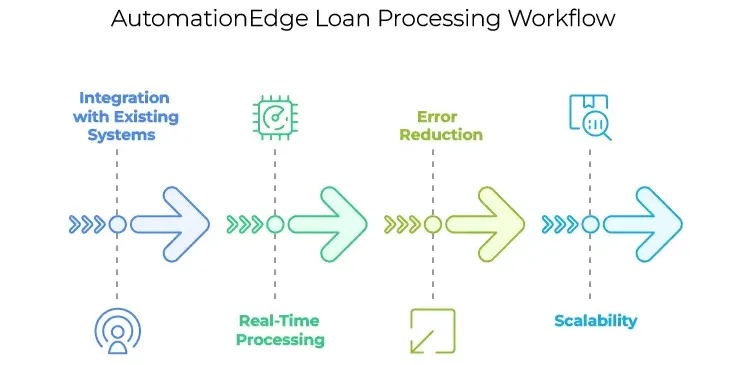 Automating the Loan Splitting Workflow