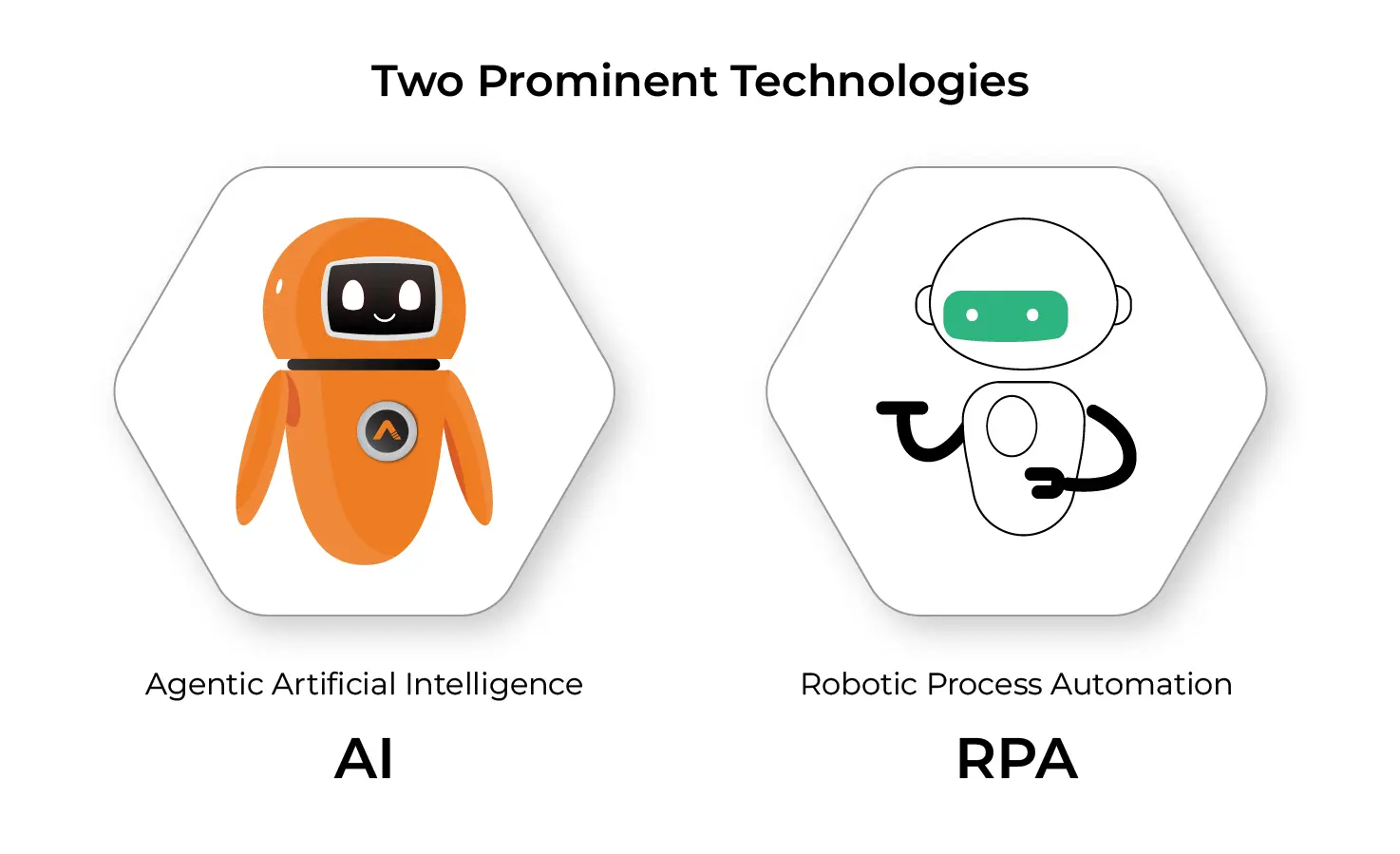Two prominent technologies