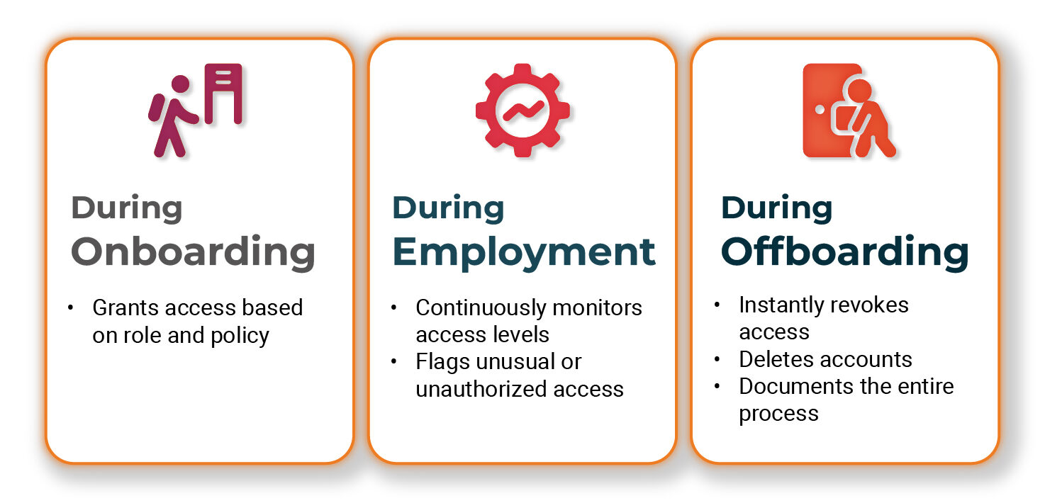 What automation does