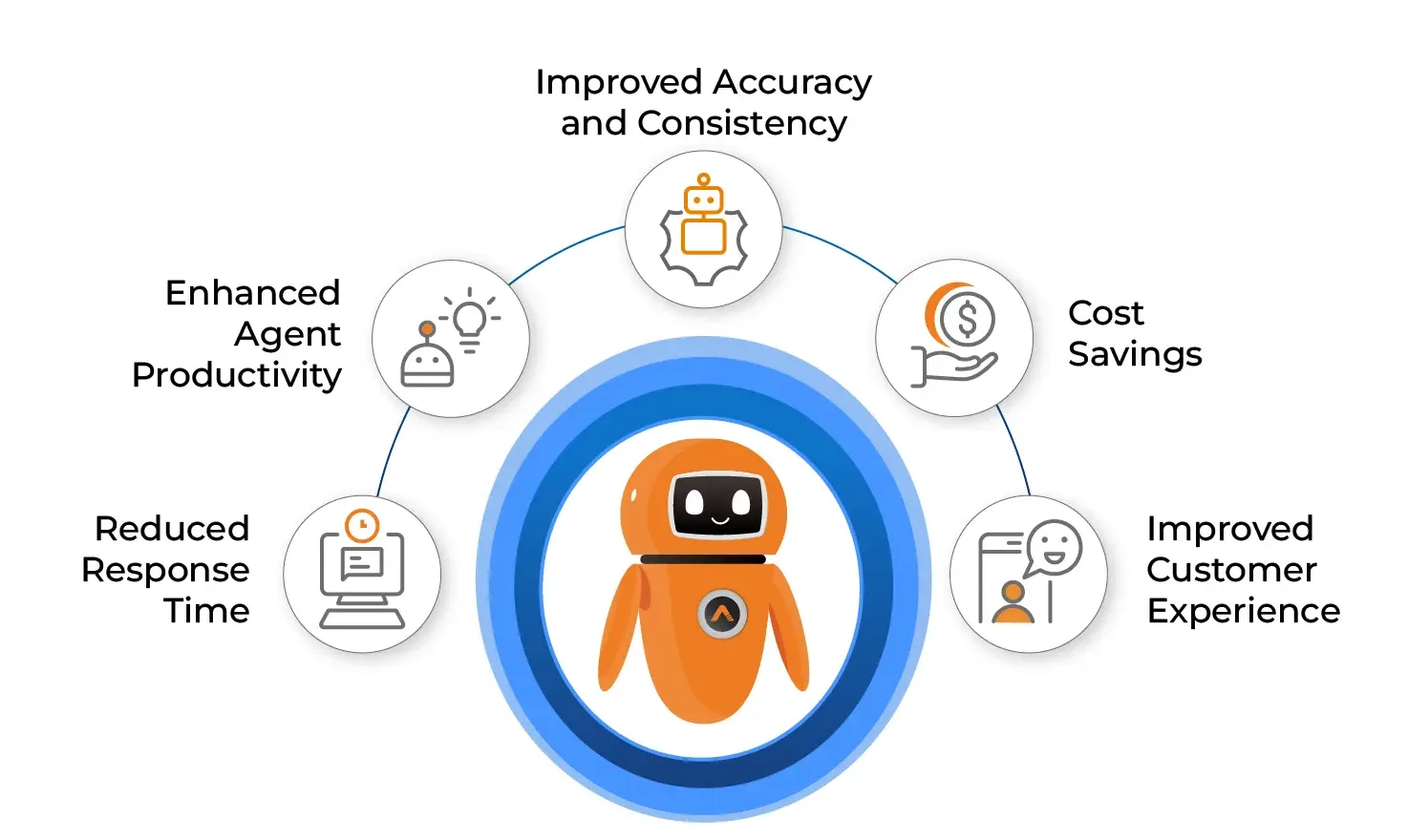 Business Impact of Email Automation