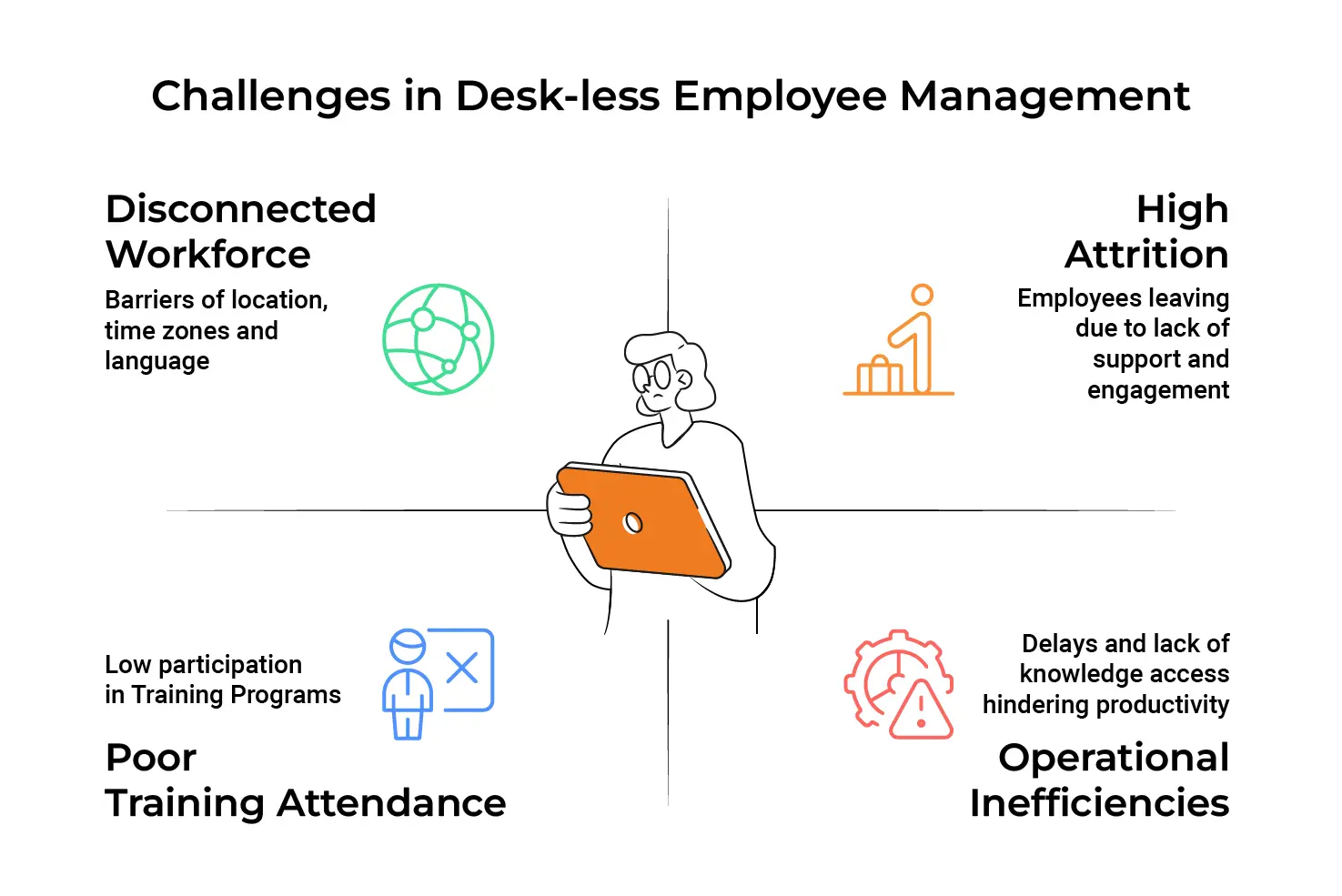 COOs and CFOs in banking and insurance challenges
