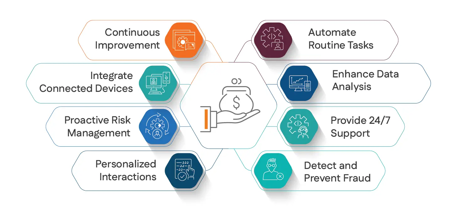 Insurers should adopt the following AI-driven best practices
