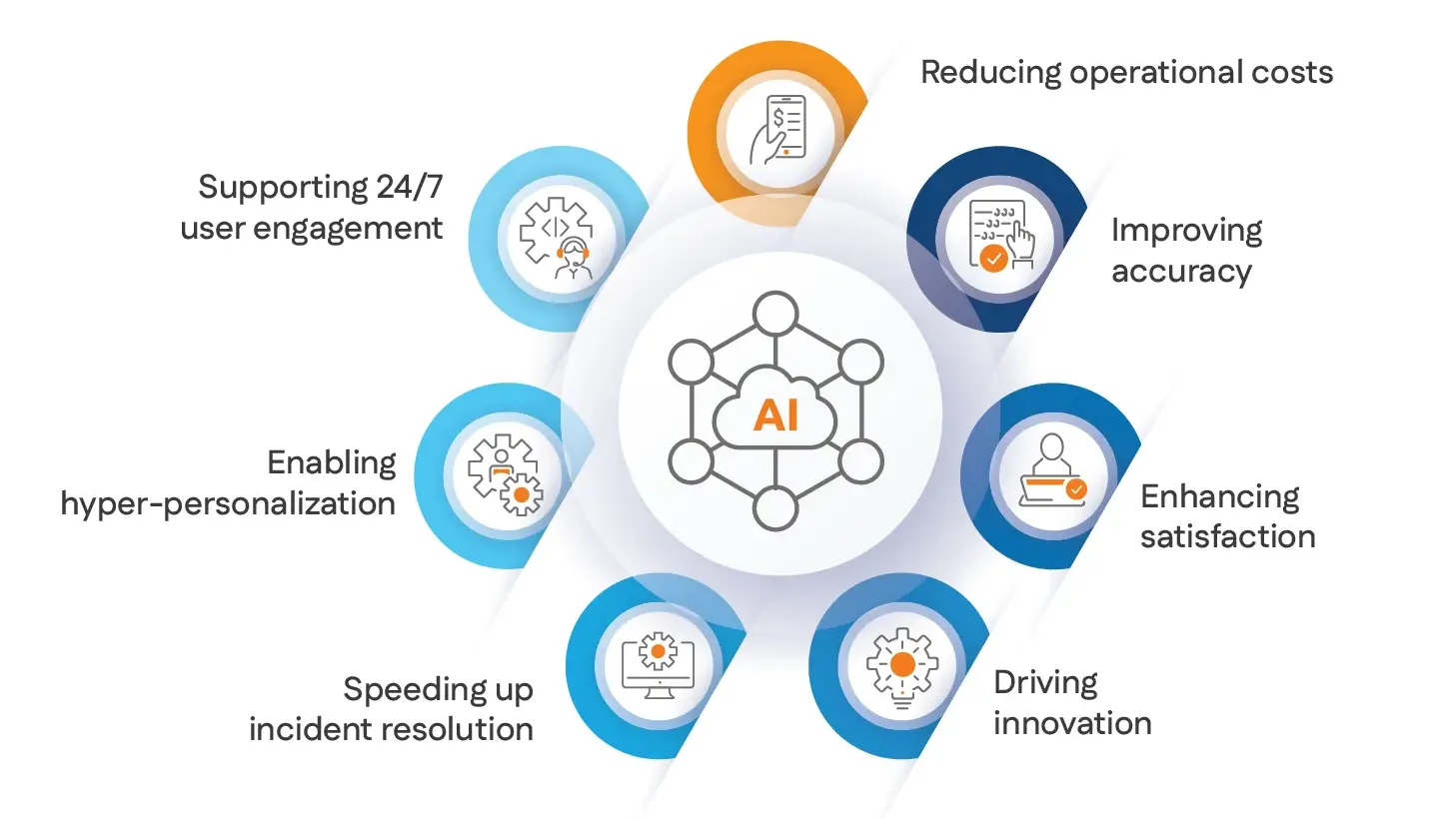 Why Gen AI ITSM is Essential for Modern IT Organizations