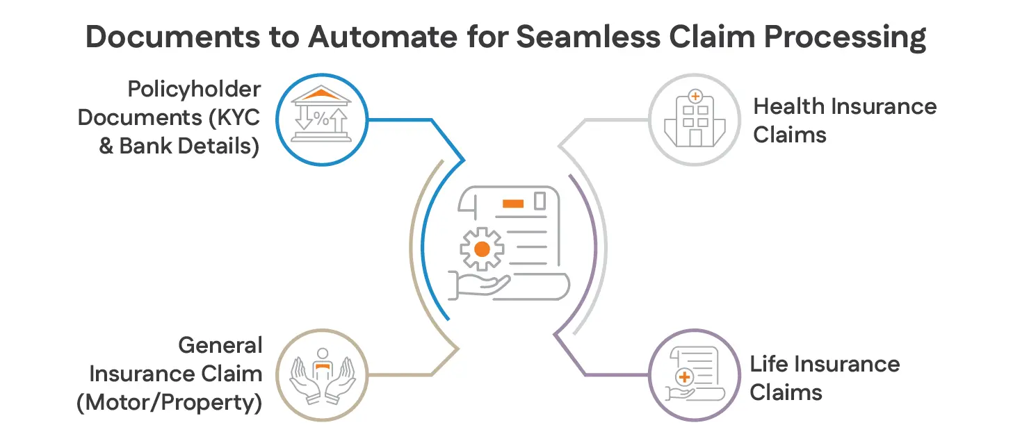 Documents to Automate for Seamless Claim Processing