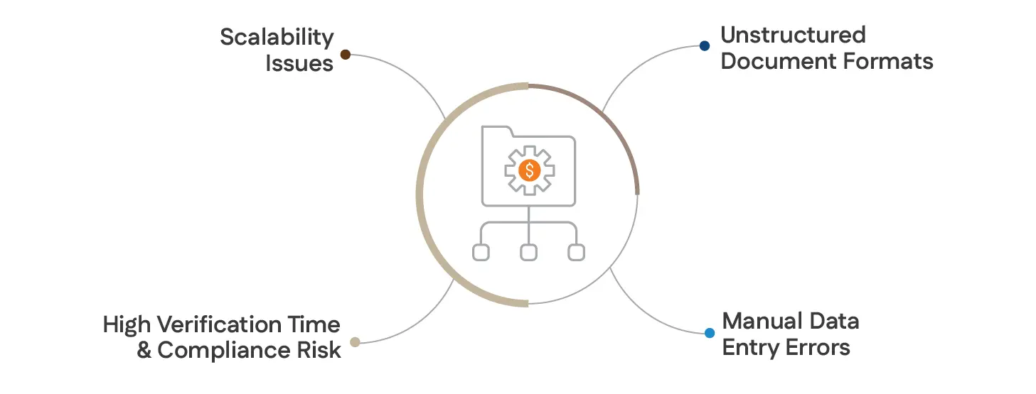 Why Unstructured Documents Complicate Claims Processing Automation?
