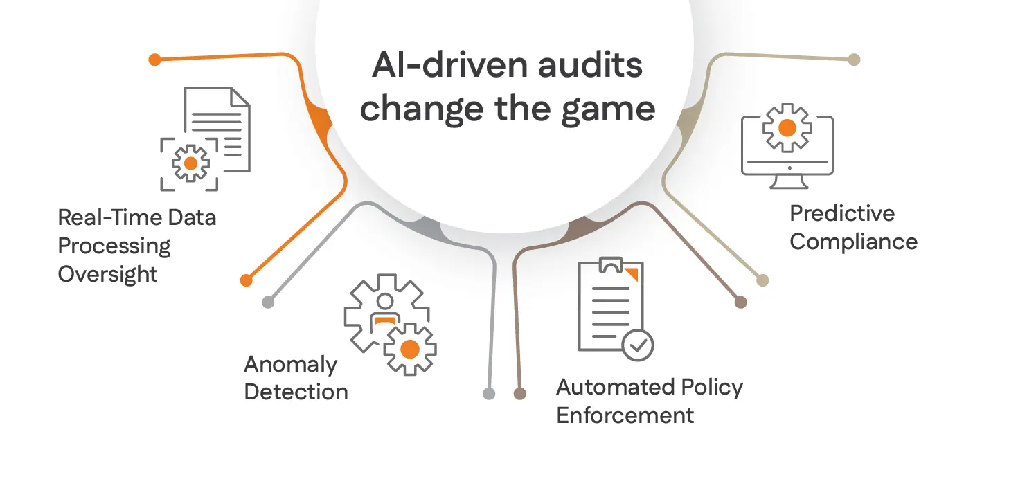 AI-driven audits change the game
