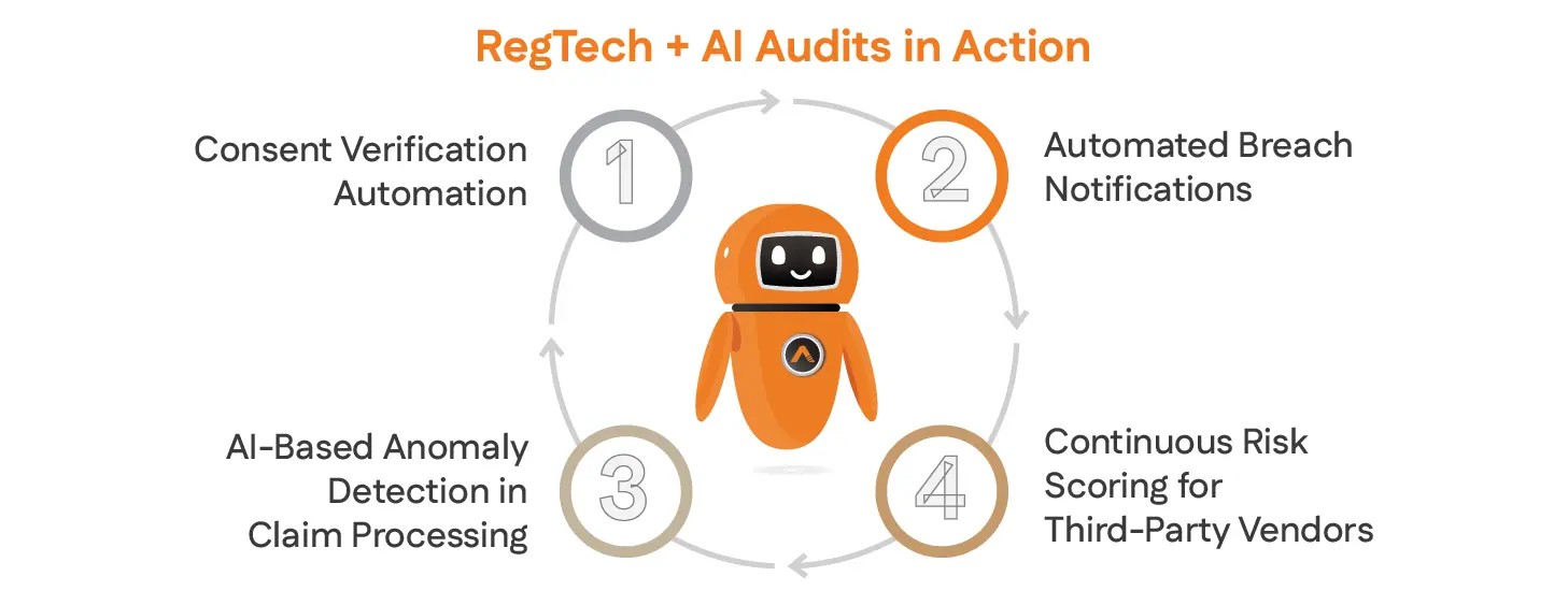 RegTech + AI Audits in Action