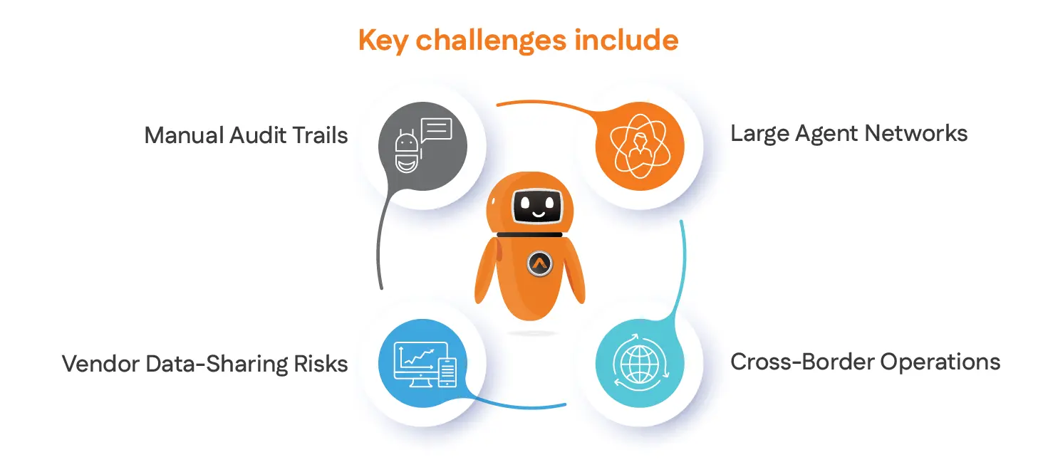 Key Challenges that makes Unified Data Visibility and Governance Difficult