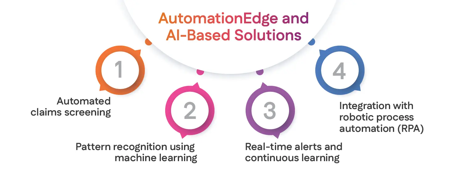 AutomationEdge and AI-Based Solutions