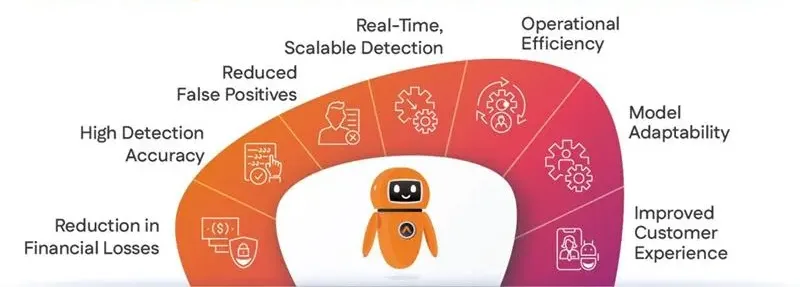 Benefits of Using Generative AI for Anomaly Detection in Fraud Analytics