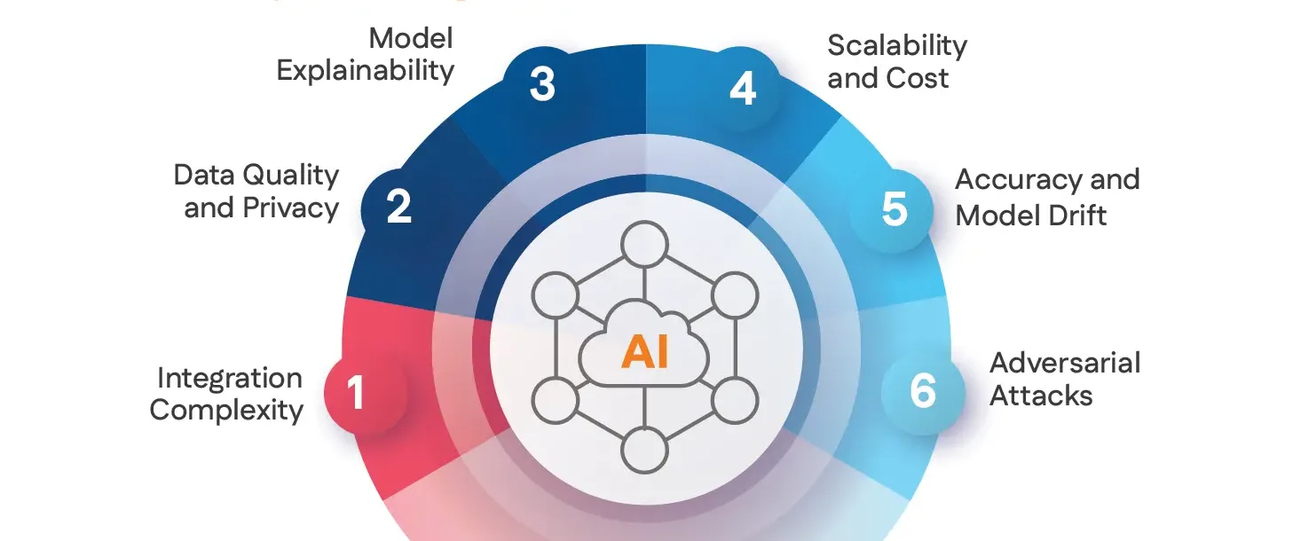 Fraud Analytics using Gen AI