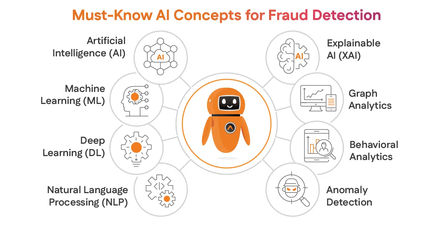 Must-Know AI Concepts for Fraud Detection
