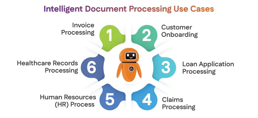 Intelligent Document Processing Use Cases